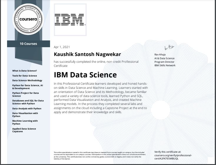 Data Analysis using Python